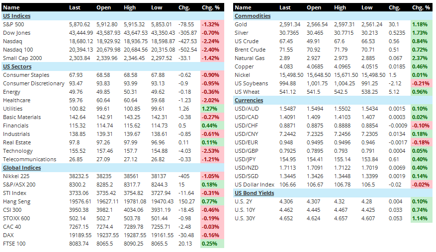 market-perf.png